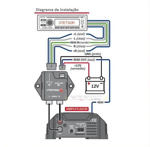 DIAGRAMA RCA DIAGRAMA RCA